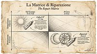 Guida alla Manutenzione e Riparazione dei Waders Wader Maintenance and Repair Guide