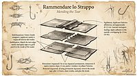 Guida alla Manutenzione e Riparazione dei Waders Wader Maintenance and Repair Guide